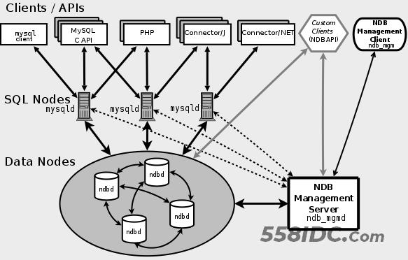 Mysql常见的集群方案,第10张