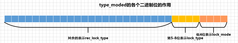 一文带你了解MySQL之锁,在这里插入图片描述,第13张