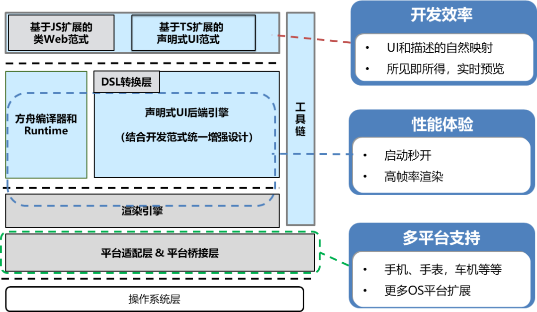 零基础快速上手HarmonyOS ArkTS开发1---运行Hello World、ArkTS开发语言介绍,第63张