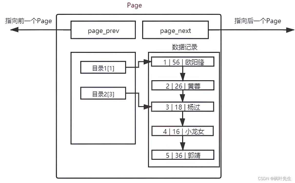 【MySQL系列】索引的学习及理解,在这里插入图片描述,第19张