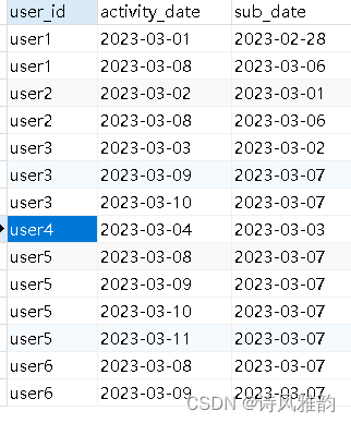 拿捏SQL：以“统计连续登录天数超过3天的用户“为例拿捏同类型SQL需求,第6张