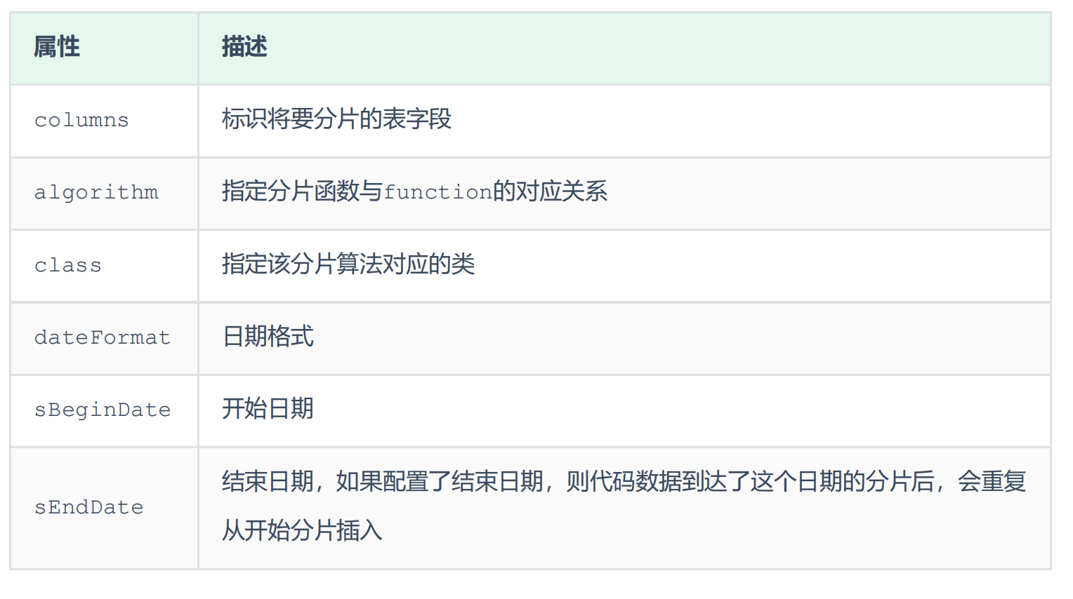 MySQL-分库分表详解（七）,第7张