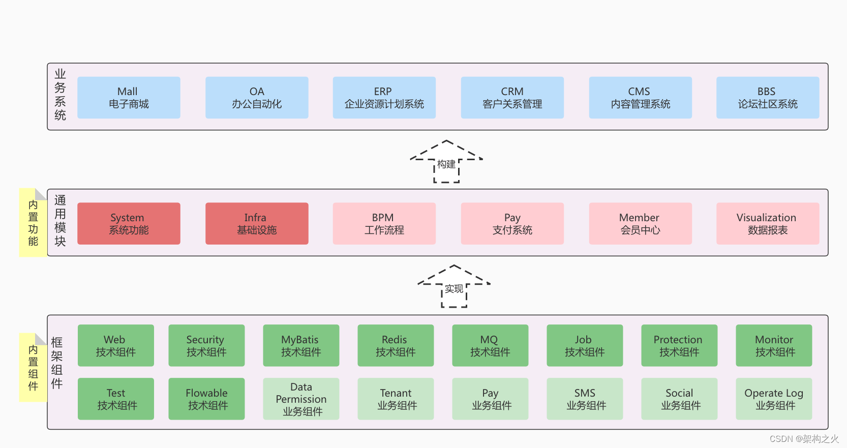 ruoyi-vue-pro开发指南（分布式）,在这里插入图片描述,第2张