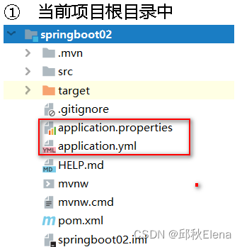 SpringBoot（三）项目配置,在这里插入图片描述,第7张