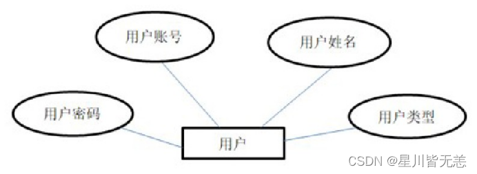 大数据SpringBoot项目——基于SpringBoot+Bootstrap框架的学生宿舍管理系统的设计与实现,在这里插入图片描述,第10张