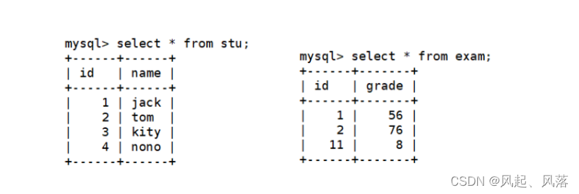 【MySQL】 复合查询 | 内外连接,第39张