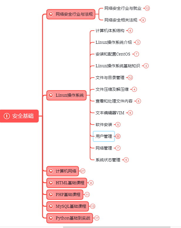 PhpStudy下载安装使用教程，图文教程（非常详细）从零基础入门到精通，看完这一篇就够了。,image.png,第15张