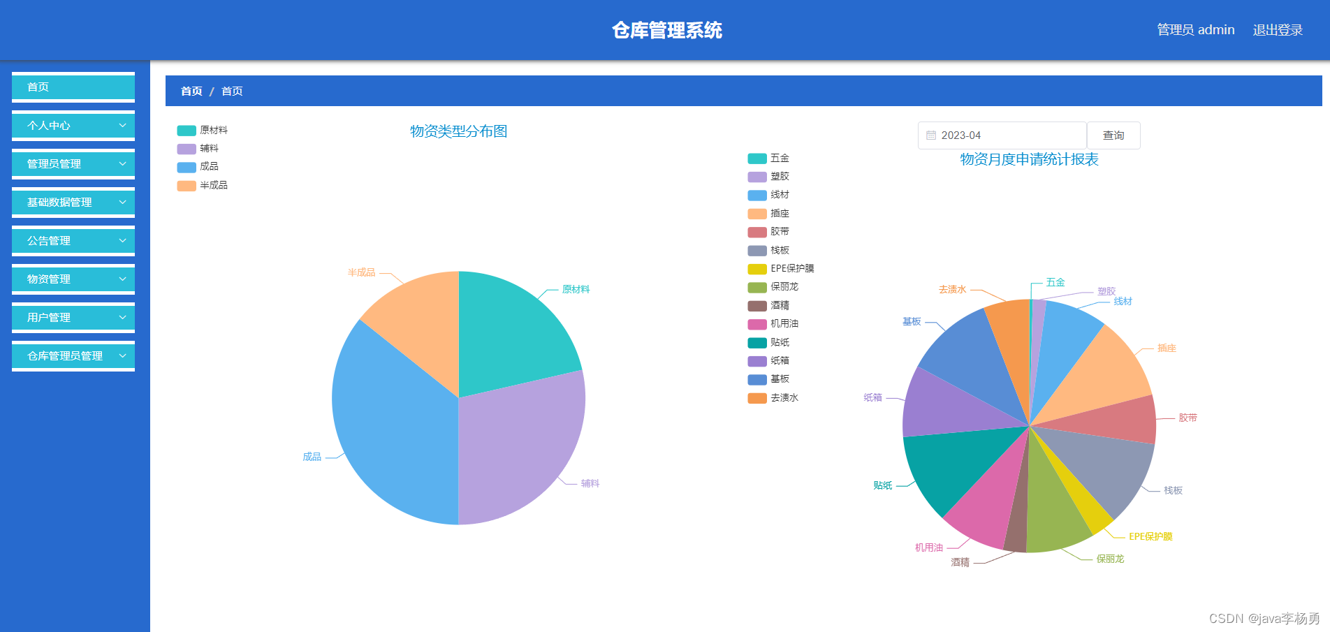 基于微信小程序+Springboot校园二手商城系统设计和实现,第15张