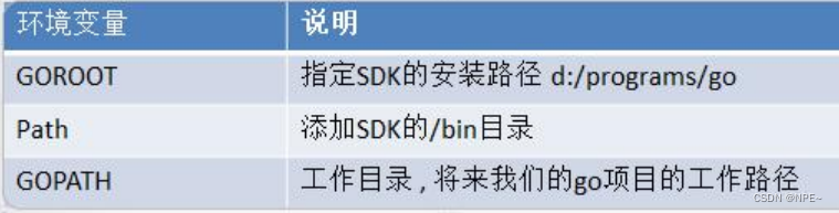 1 Go语言开发环境搭建详细教程+go常见bug合集【Go语言教程】,在这里插入图片描述,第2张