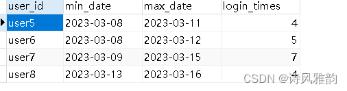 拿捏SQL：以“统计连续登录天数超过3天的用户“为例拿捏同类型SQL需求,在这里插入图片描述,第7张