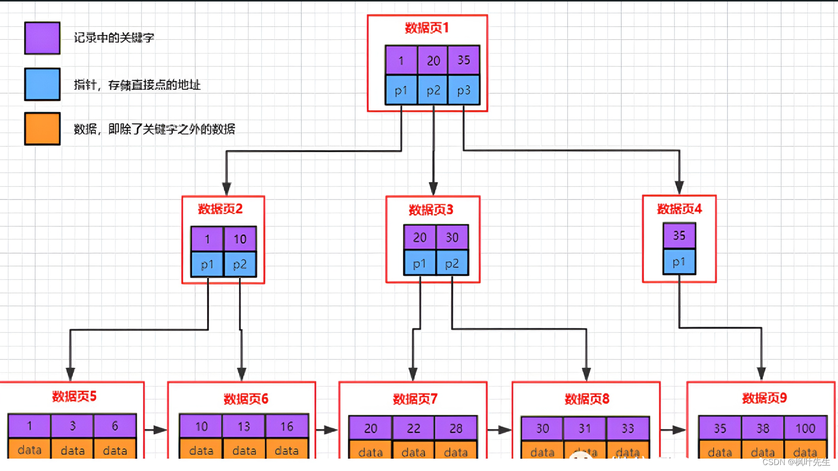 【MySQL系列】索引的学习及理解,在这里插入图片描述,第25张