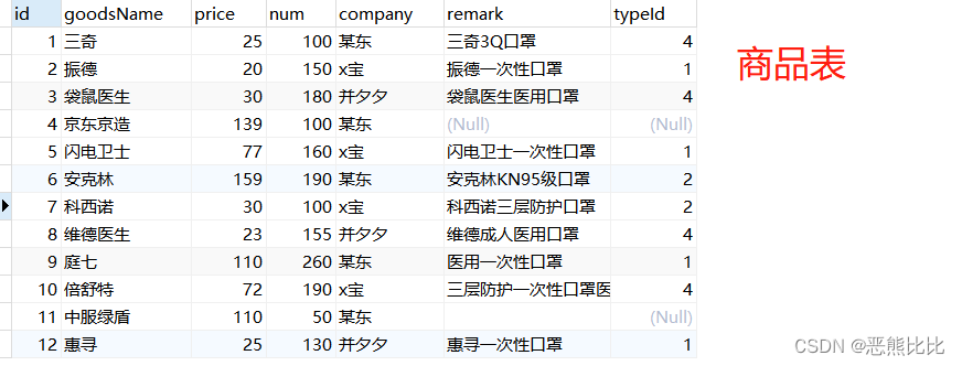 数据库常用命令,在这里插入图片描述,第12张