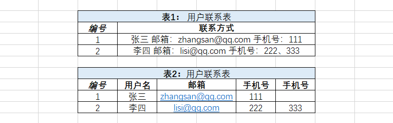 MYSQL原理、设计与应用,在这里插入图片描述,第67张