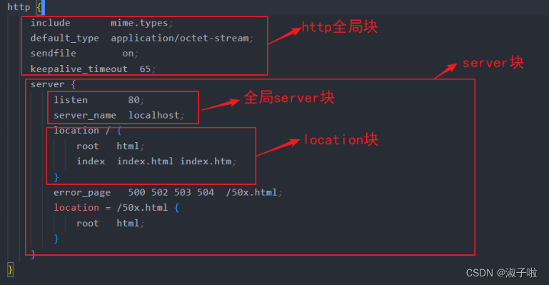 关于vue配置代理（nginx）的一些学习记录,第2张