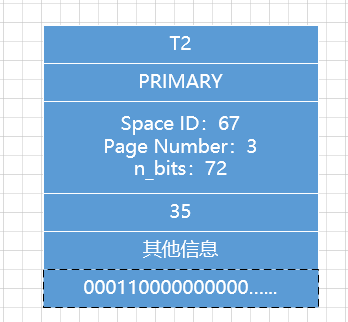 一文带你了解MySQL之锁,在这里插入图片描述,第18张