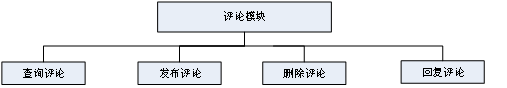 （附源码）springboot校园二手交易平台的设计与实现毕业设计260839,第10张