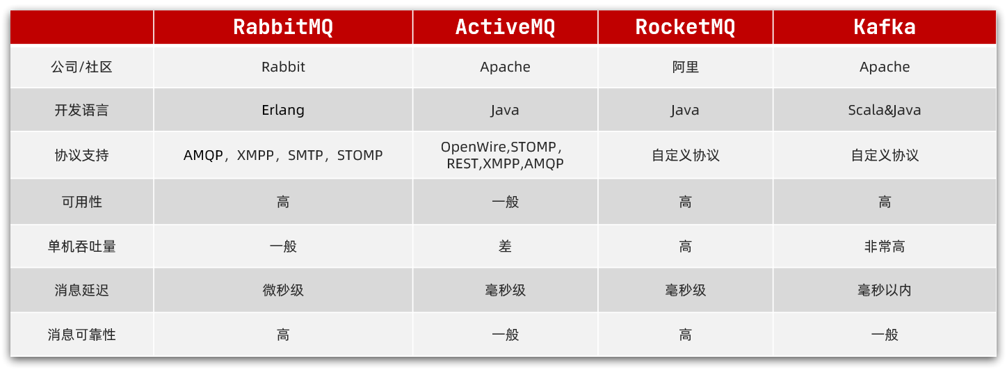 【SpringCloud常见面试题】,image-20210925220034702,第8张