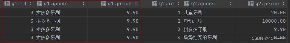 MySQL 自连接讲解,第6张