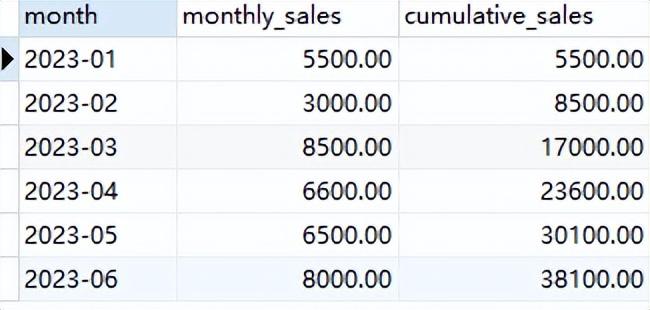 MySQL中按月统计并逐月累加统计值的几种写法,第6张