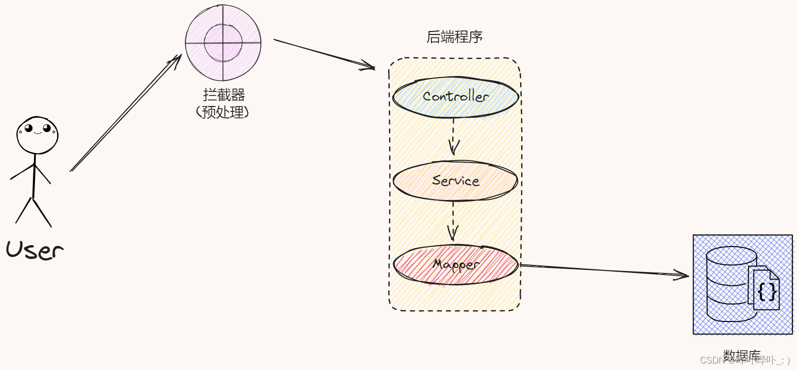 SpringBoot—统一功能处理,在这里插入图片描述,第8张