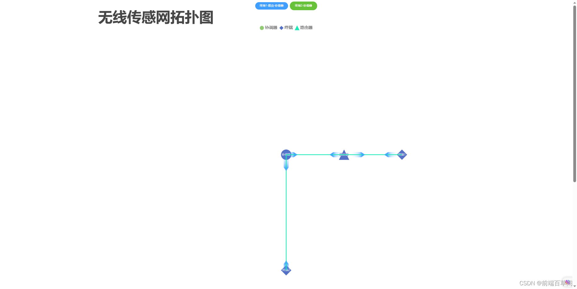 基于node.js中的serialport模块实现无线传感网上位机功能,在这里插入图片描述,第1张