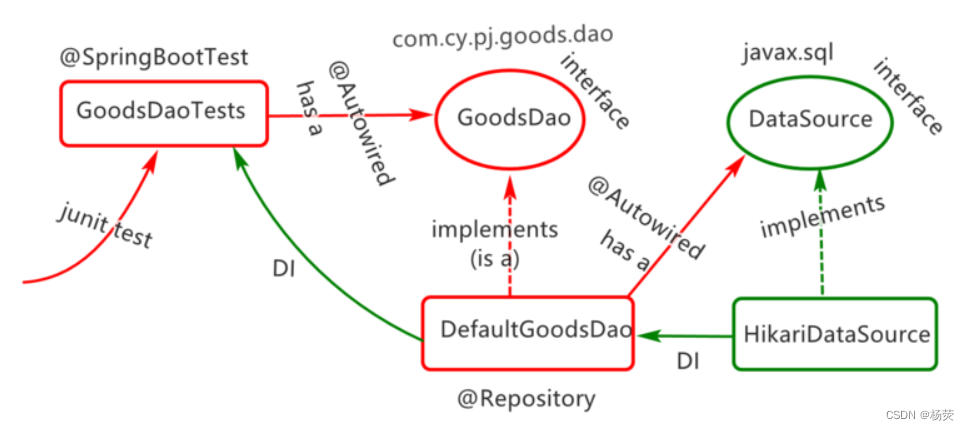 Spring Boot 如何配置 Hikari 数据库连接池,第3张