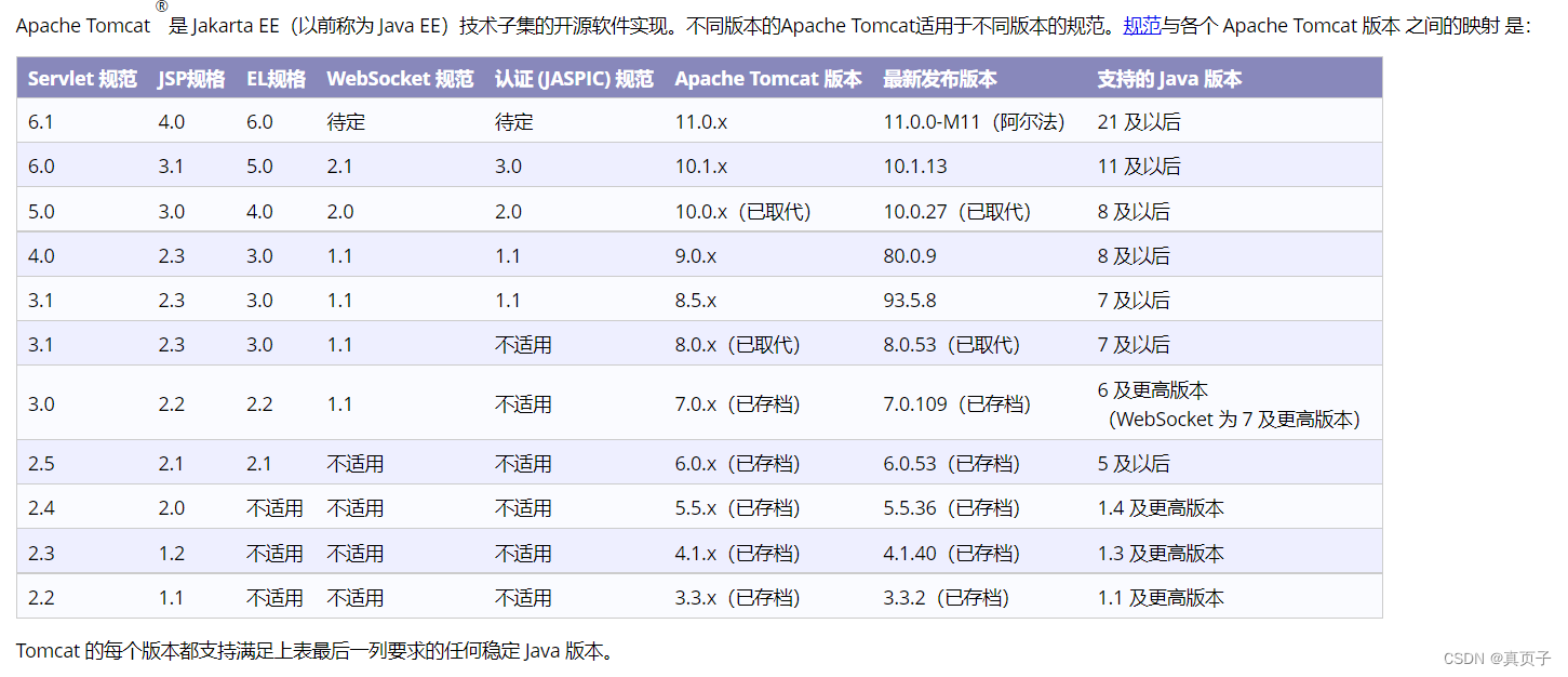 Tomcat与JDK版本对应关系,在这里插入图片描述,第2张