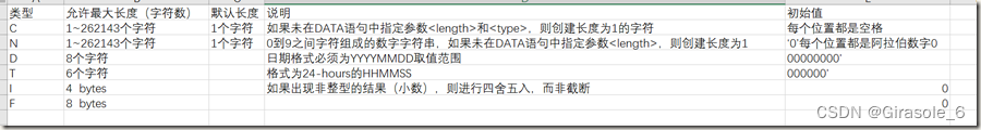 ABAP基础：数据类型及关键字总结,第1张