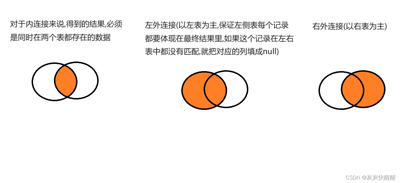 MySQL表的增删改查(进阶),第7张