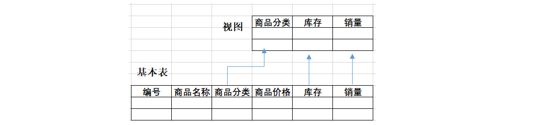 MYSQL原理、设计与应用,在这里插入图片描述,第7张