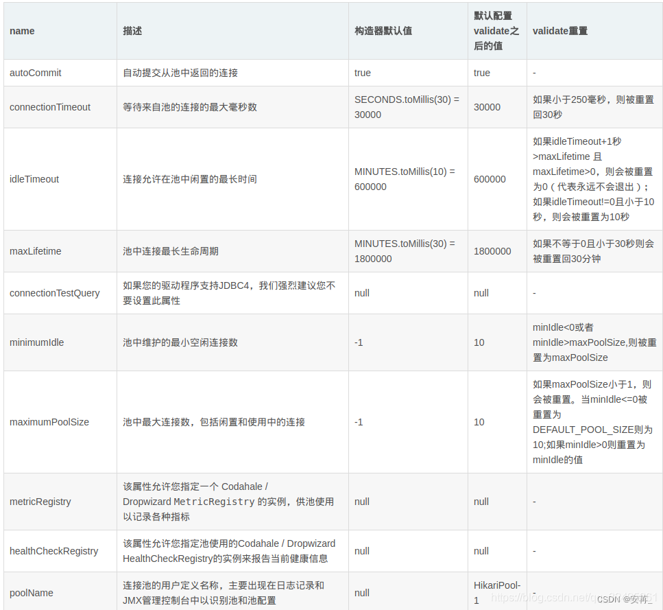 Could not open JDBC Connection for transaction； nested exception is java.sql.SQLNonTransientConnecti,在这里插入图片描述,第3张