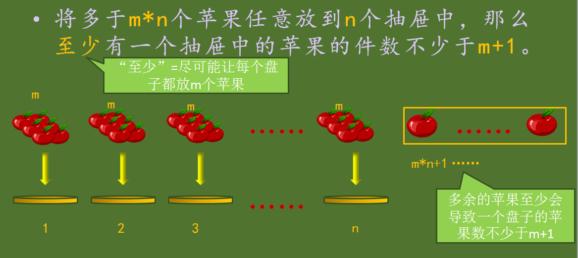 解密hash算法：散列表、布隆过滤器和分布式一致性hash的原理与应用,在这里插入图片描述,第2张