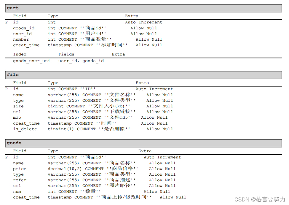 SpringBoot+Vue实现在线商城系统,第4张