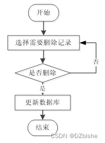 （附源码）spring boot大学毕业设计管理系统 毕业设计 030945,第7张