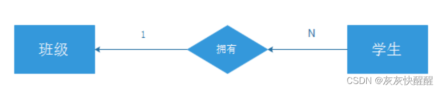 MySQL表的增删改查(进阶),第3张