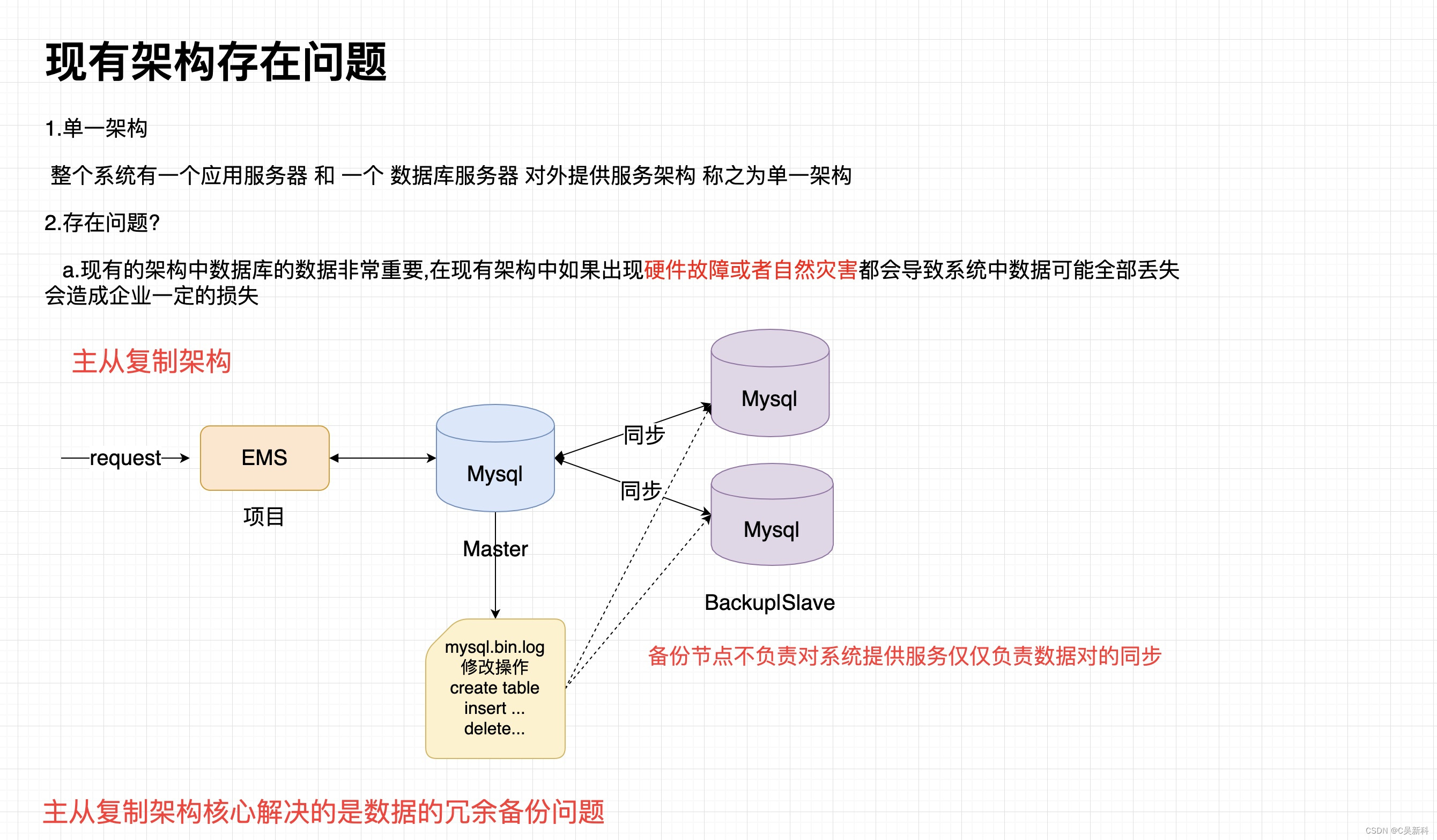 linux环境安装使用mysql详解,第13张