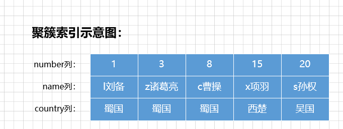 一文带你了解MySQL之锁,在这里插入图片描述,第5张