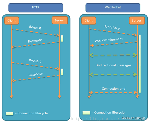 SpringBoot 集成WebSocket详解,在这里插入图片描述,第2张