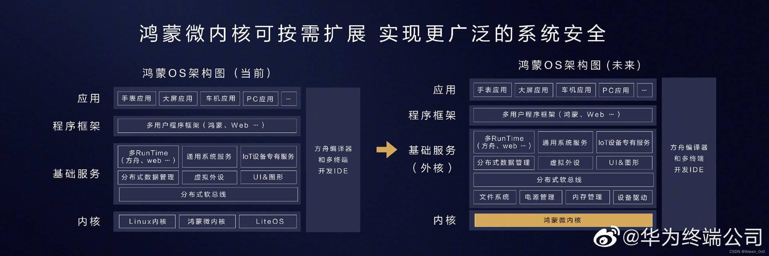 【华为鸿蒙系统学习】- HarmonyOS4.0开发|自学篇,第4张