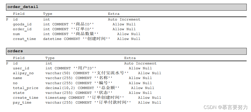 SpringBoot+Vue实现在线商城系统,第5张