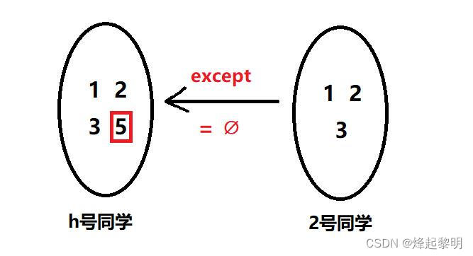 【MySQL】细谈SQL高级查询,在这里插入图片描述,第21张