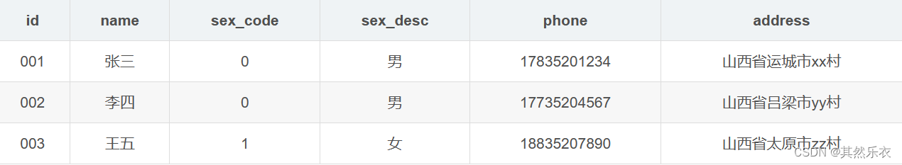 mysql面试题（最全）,[外链图片转存失败,源站可能有防盗链机制,建议将图片保存下来直接上传(img-3TNQOBcj-1676683703056)(../../images/image-20230217143559491.png)],第2张