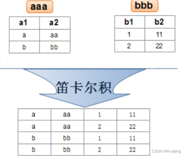 MySQL表的增删改查（进阶）,第4张