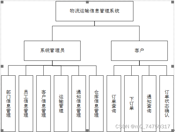 物流运输信息管理系统设计与实现,第8张