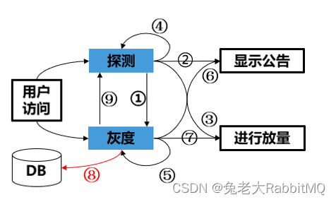 兔老大的系统设计（一）健康度系统,第11张