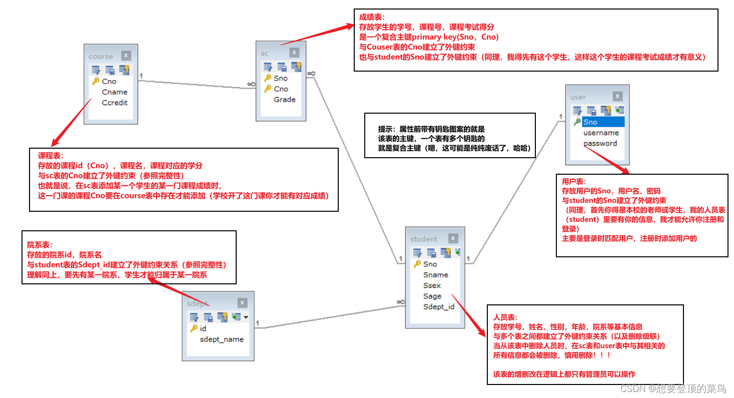 学生成绩管理系统（JAVA,在这里插入图片描述,第1张