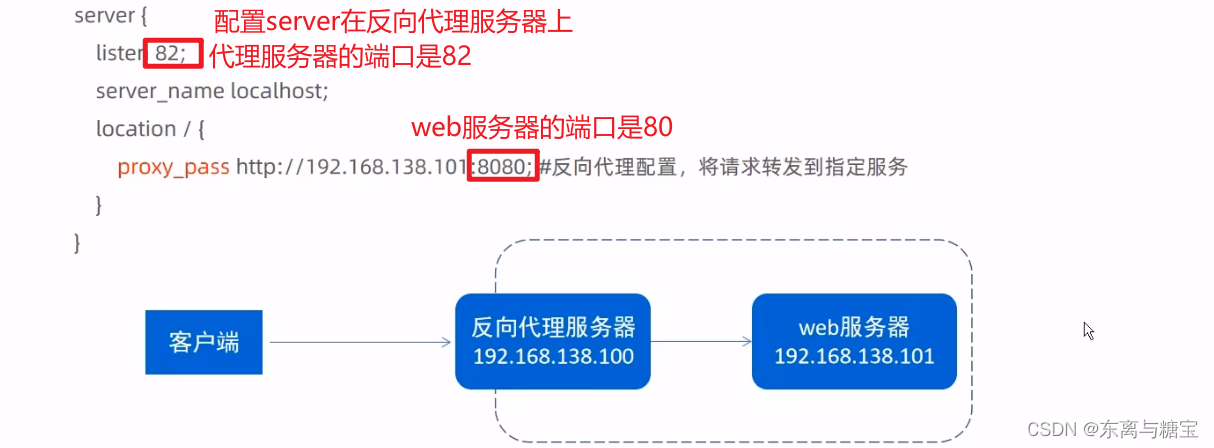 Nginx概述、命令、配置文件和具体应用,在这里插入图片描述,第17张