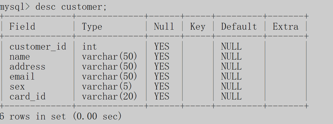 MySQL| 数据库的管理和操作【操作数据库和操作表】【附练习】,在这里插入图片描述,第15张