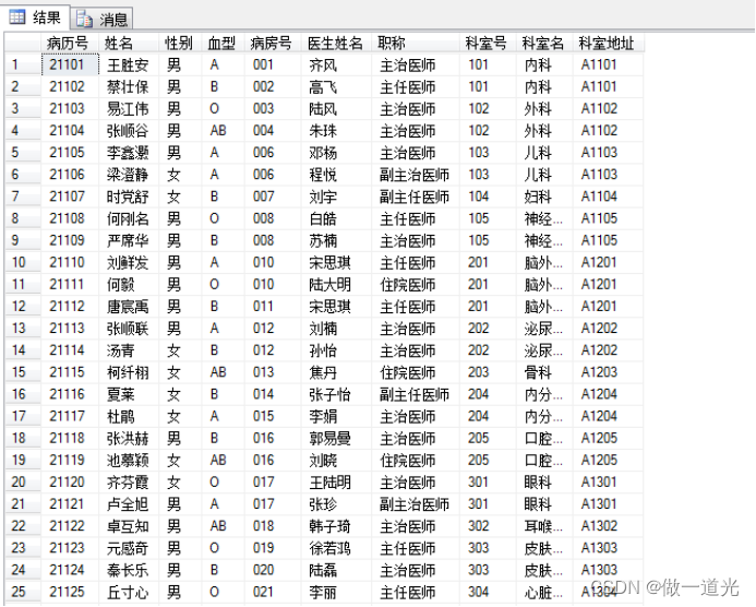 医院管理系统数据库，课程设计，SQLserver，纯代码设计,第34张