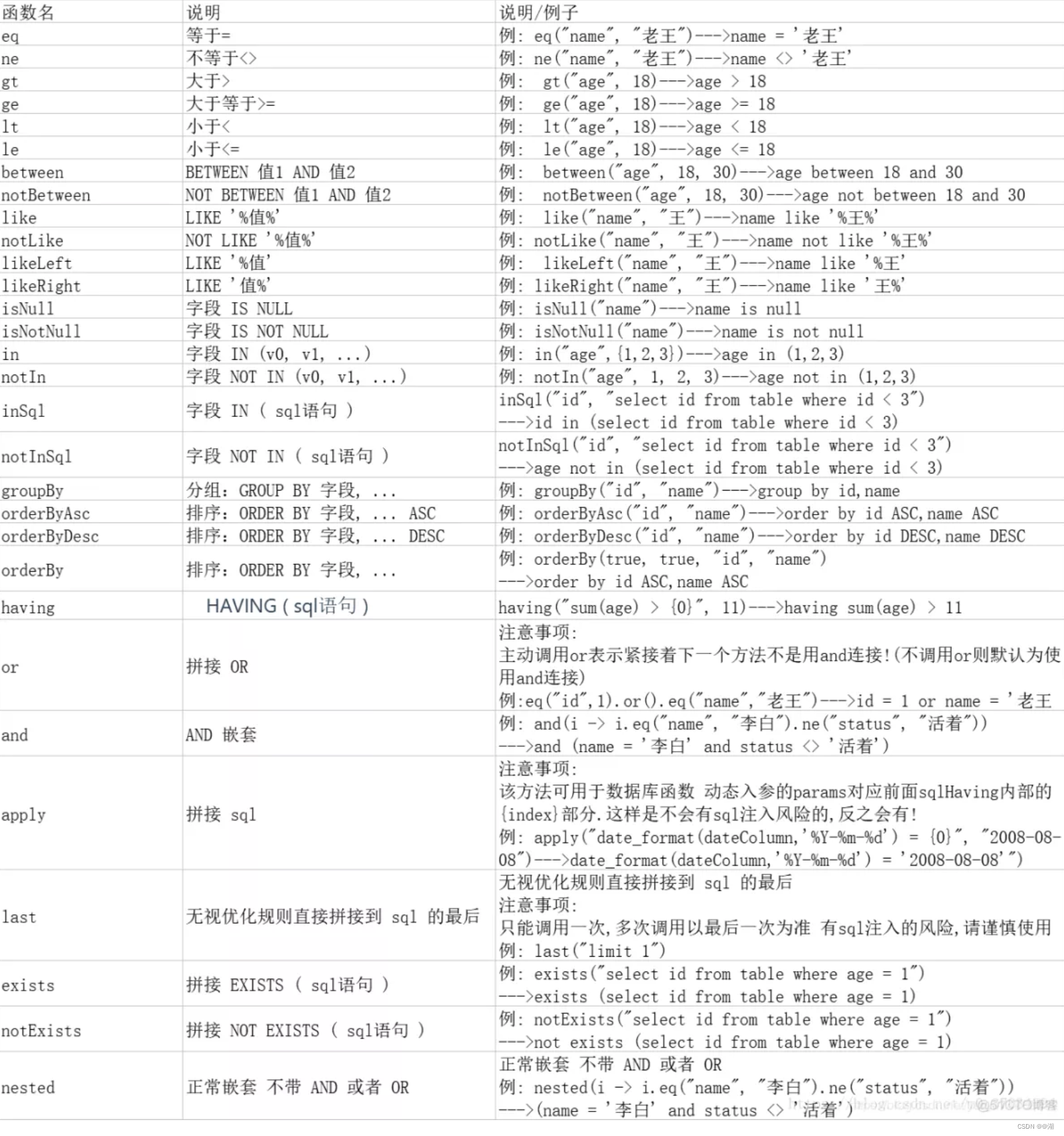 Mybatis-Plus详解(新建maven项目、查询所有信息、打印SQL日志、实现CRUD(增删改查)、分页、条件查询且分页，前后端分离式开发),在这里插入图片描述,第13张